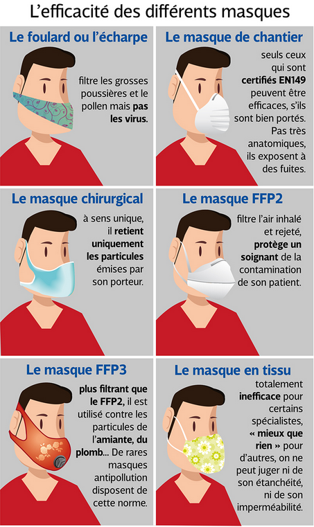 efficaciteMasques