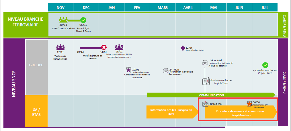 calendrierClassification