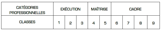 tableau 9 classes