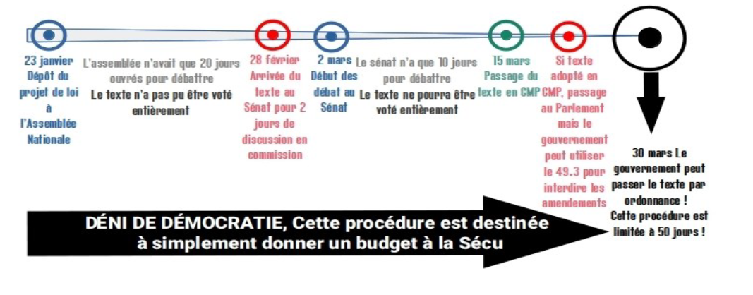 deniDemocratie